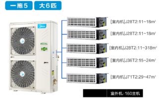 美的MDVH-J45T2/BP2DN1-TR(B) 一拖五家用中央空调的性能解析